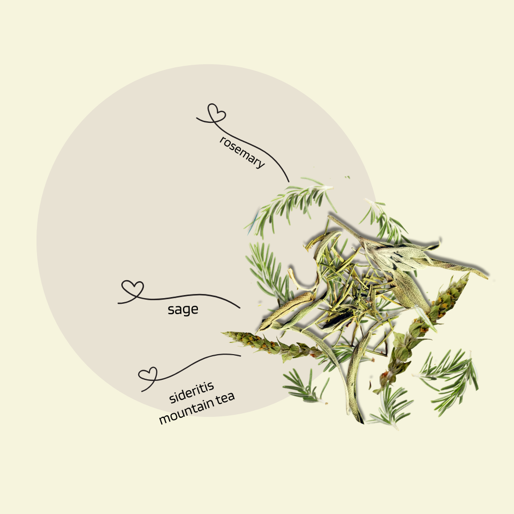 Sharpen Mind Herbal Tea